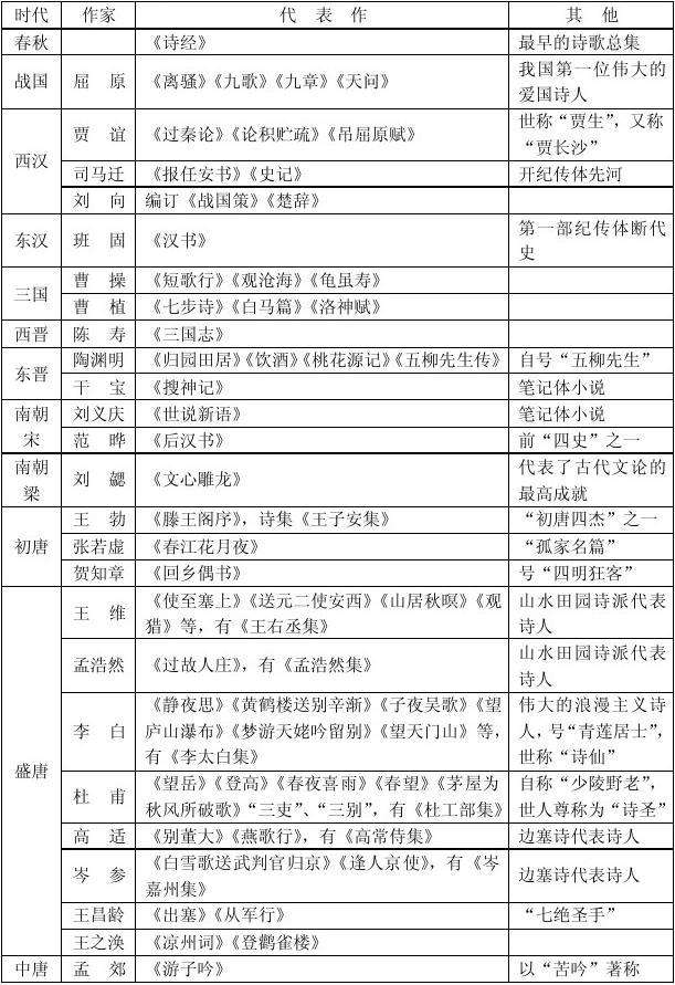 江苏高考语文附加题文学常识_2017年江苏高考语文试卷附加题