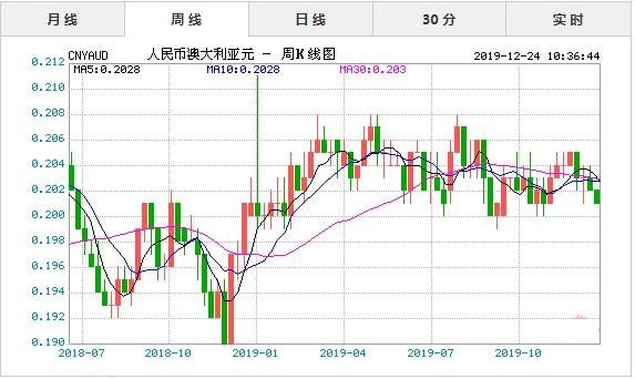 人民币汇率4月实时走势_美元汇率4月份兑人民币汇率