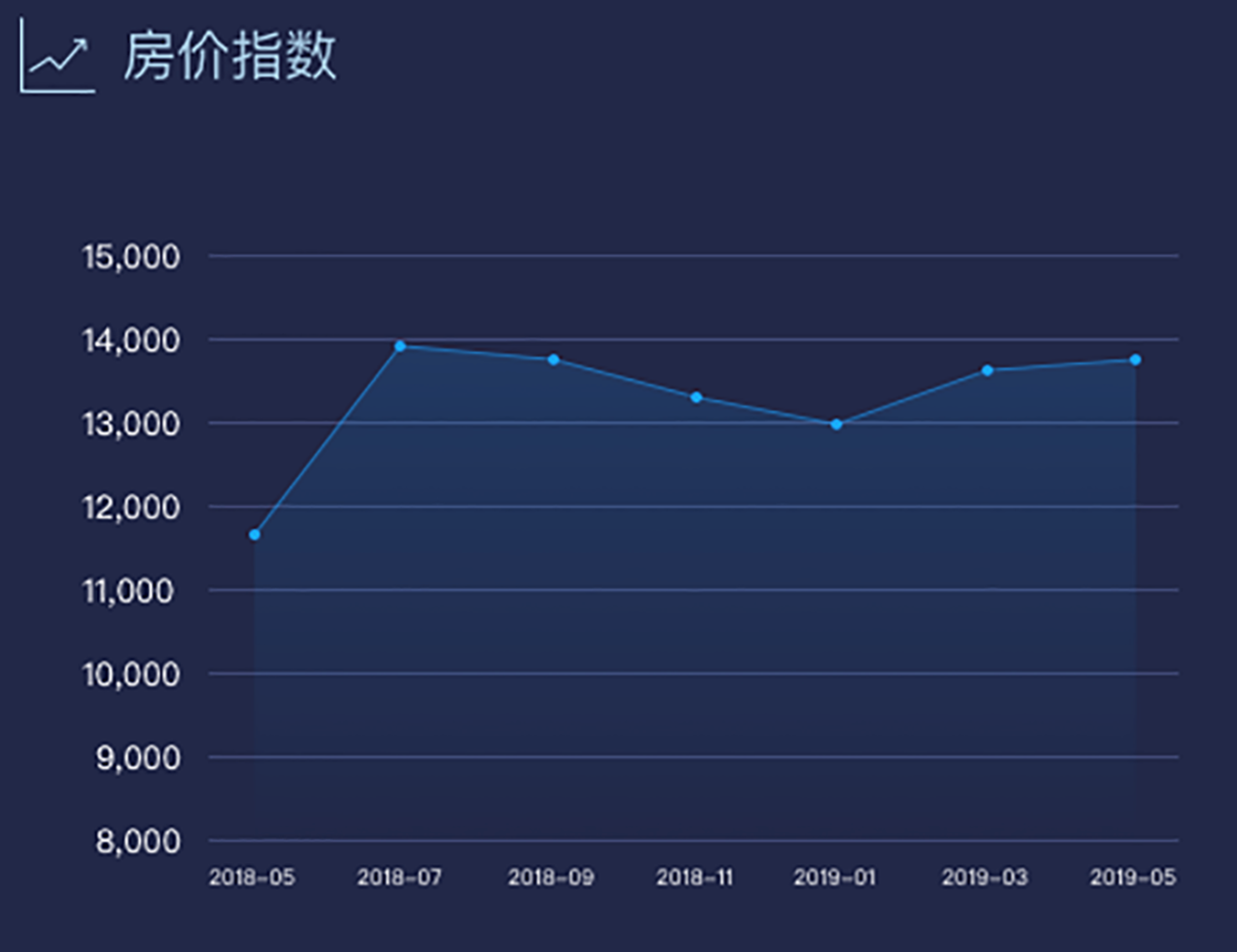 昆明未来房价走势分析_昆明未来房价走势分析图