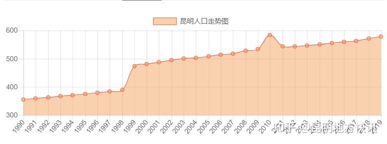 昆明未来房价走势分析_昆明未来房价走势分析图