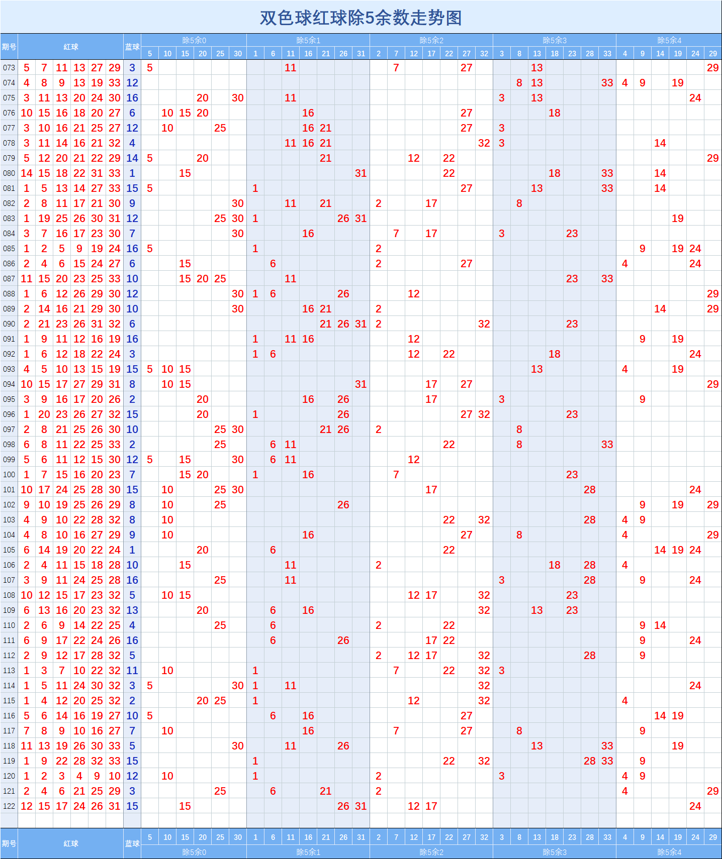 双色球基本浙江走势图_双色球基本走势图表浙江