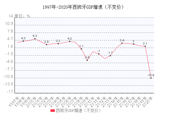 意大利gdp增长率走势图_意大利gdp2020年GDP总量