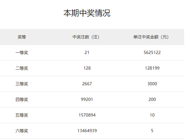 关于开奖公告福利彩票双色球走势图的信息