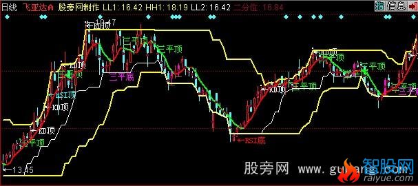 关于如何在同花顺上看前几日走势图的信息