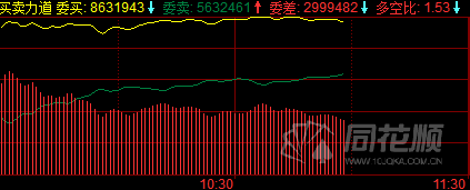 关于如何在同花顺上看前几日走势图的信息