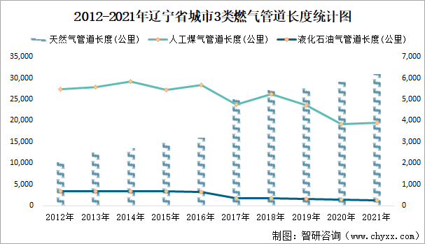 辽宁12选5走势图表_辽宁12选5走势图表分析