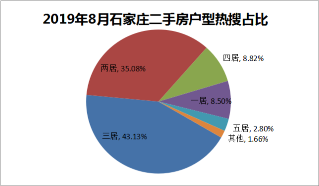 石家庄二手房价格走势怎样_今日石家庄二手房价格走势图