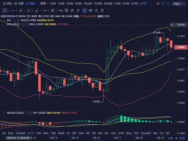 eos今日行情走势最新消息_eos今日行情走势最新消息分析