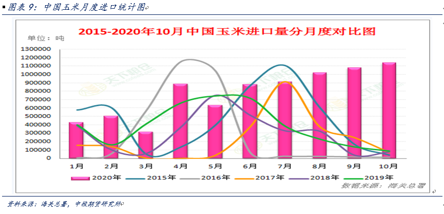 2016未来玉米价格走势_2022年玉米价格行情走势分析