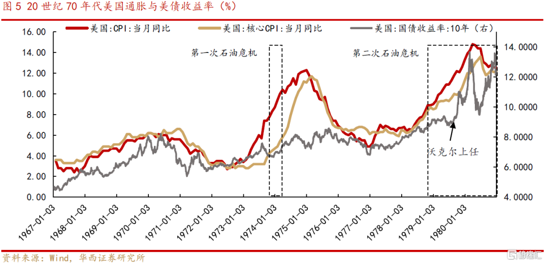 70年代大宗商品的走势_2007年后大宗商品走势