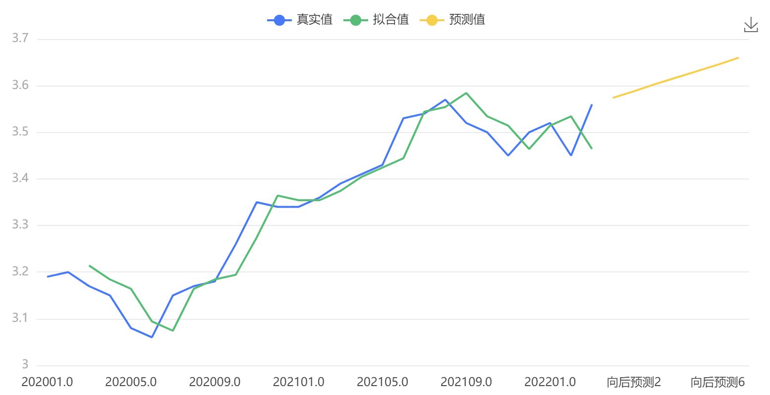 河北2022房租走势_河北房价走势最新消息2020