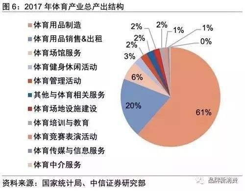 体育培训产业_体育培训产业链