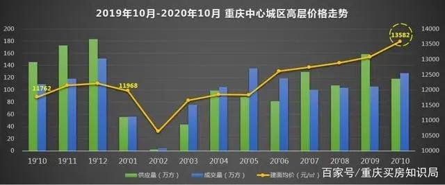 全国各地房价走势趋势_全国各地房价走势趋势最新