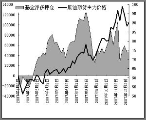 国际原油价格连续走势_国际原油价格连续走势预测