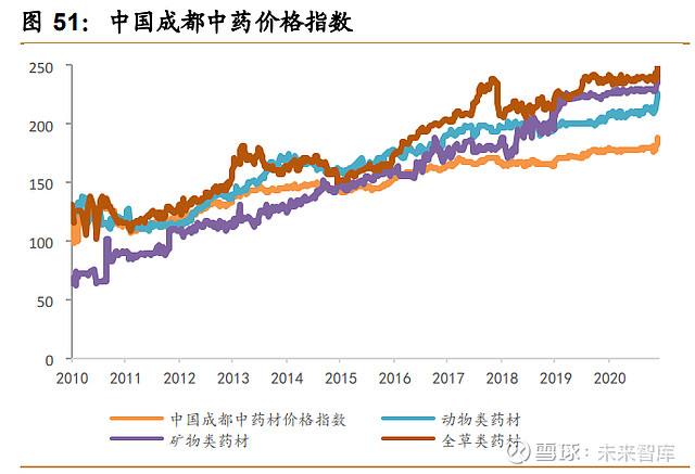 中药材后期走势在哪里看_今年药材市场中药材的走势行情