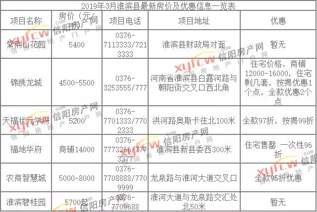 信阳房价走势最新消息_信阳房价走势最新消息图