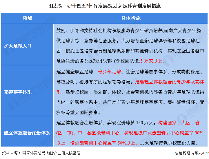 中国足球注册人口_中国足球注册人口2020