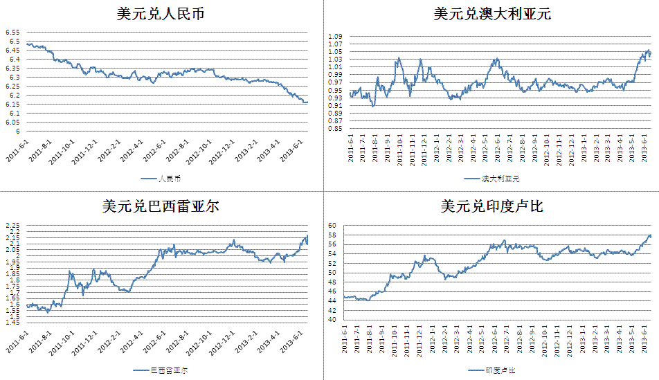 美元汇率2014年走势_2014年美元汇率人民币汇率