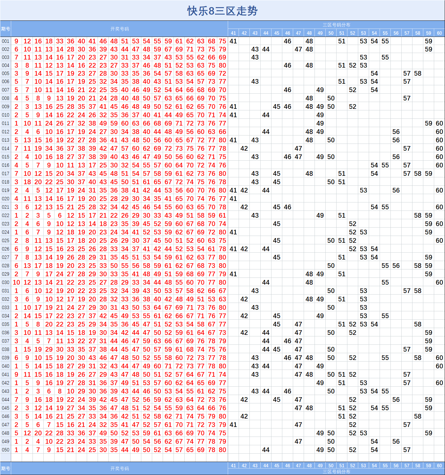 二百期基本走势图带连线专业版_3d近200期走势图带连线专业版_