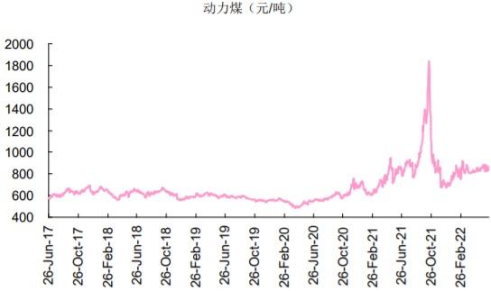 2022年控制器价格走势_2022年控制器价格走势图