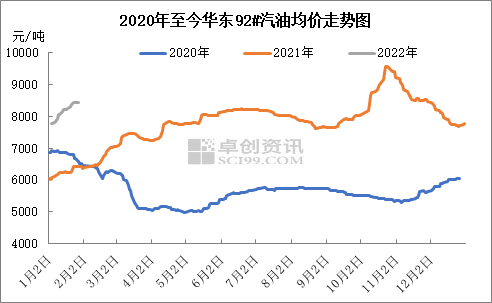 2022年控制器价格走势_2022年控制器价格走势图