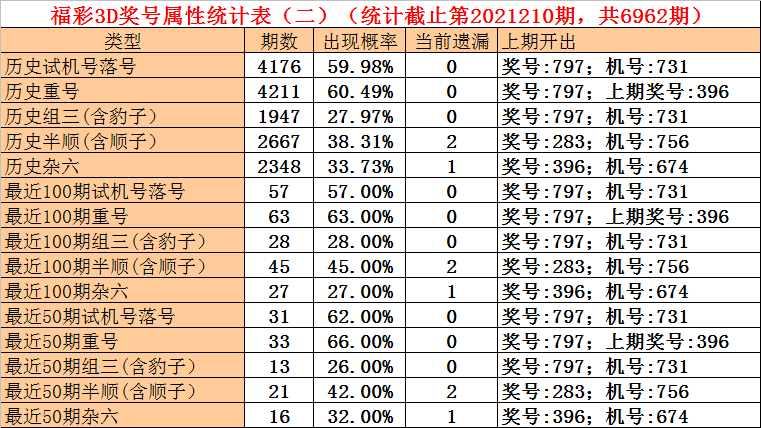 2021211期3D大号走势图的简单介绍