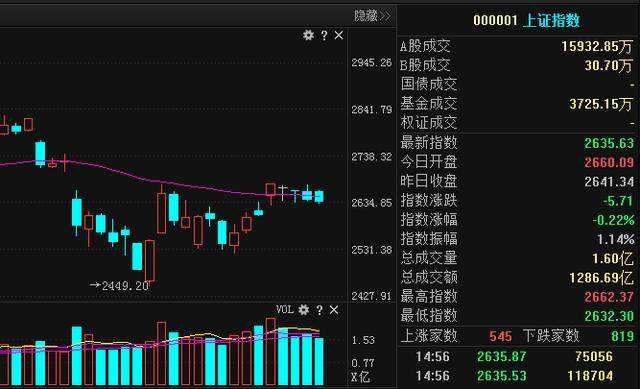 各大机构股市下周行情走势分析的简单介绍