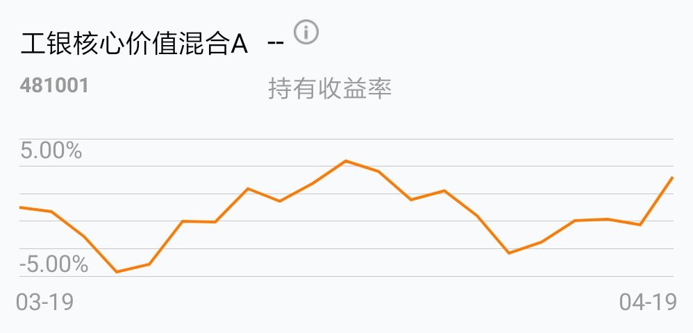 在哪软件看基金走势图_在哪软件看基金走势图最准确