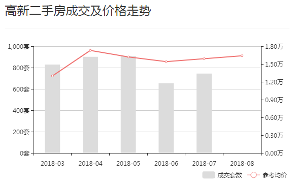 关于未来五年西安房价走势如何的信息