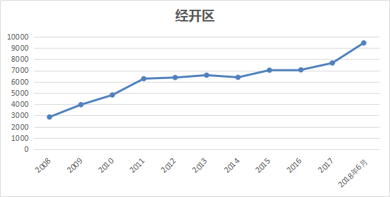 宜昌2018房价走势图_宜昌2018房价走势图表