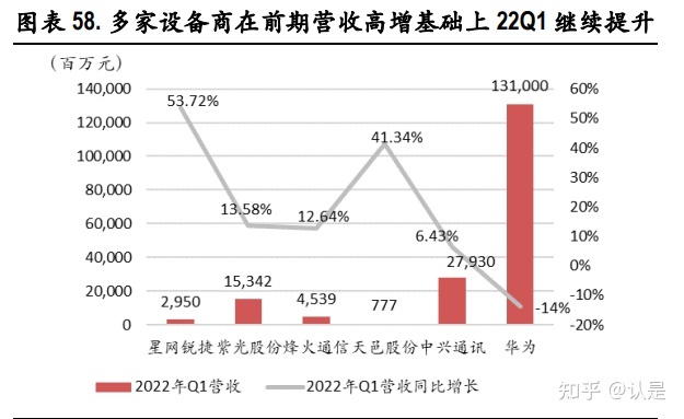 包含通讯板块2021年走势的词条