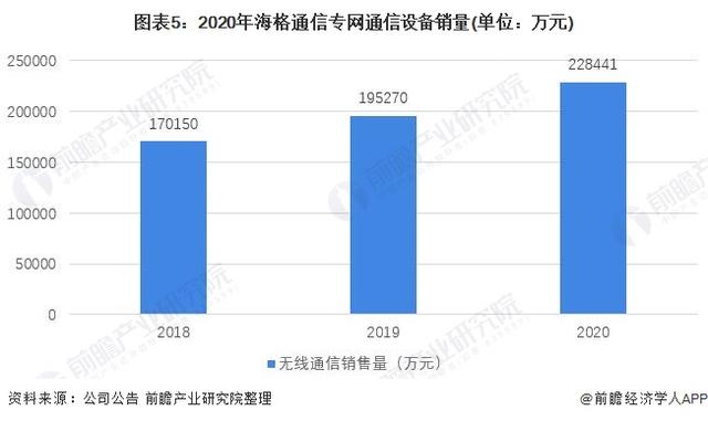 包含通讯板块2021年走势的词条