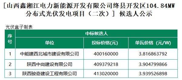 山西标准软件开发价格走势_山西标准软件开发价格走势分析