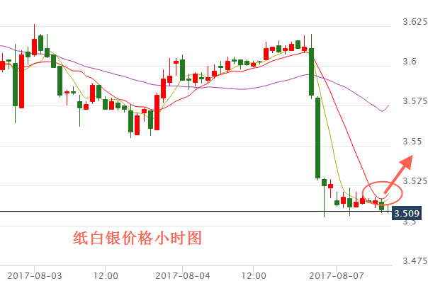 今日银价走势图走势银_今日银价走势图今日银价