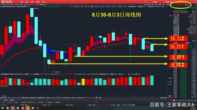 下周一创业板走势预测_请切入创业板今日走势图谢谢您了