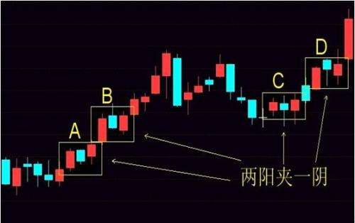 双十字星夹一阴后期走势_两阳十字星夹一阴 后期走势