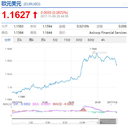 美元2017走势分析_美元走势图最新行情分析