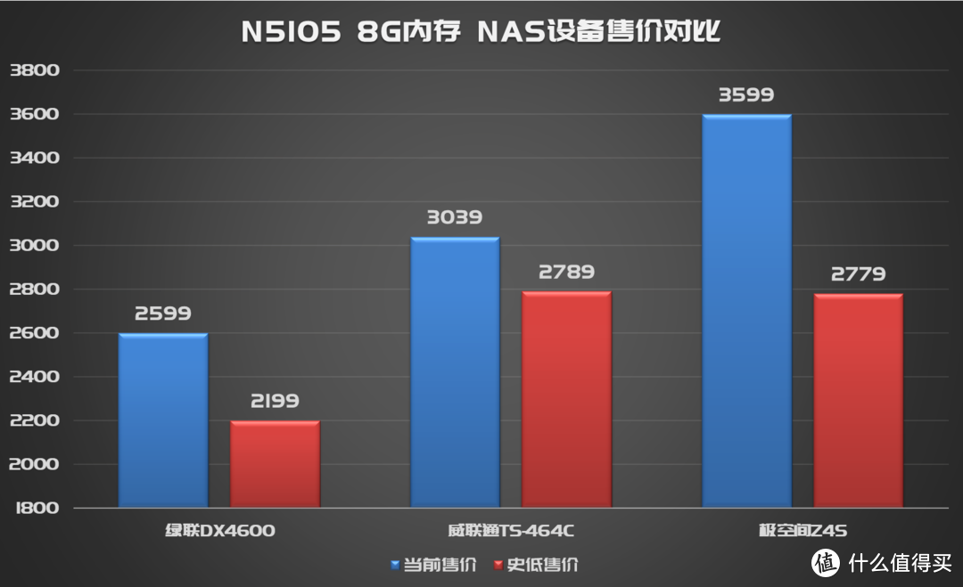 安徽工商存储设备价格走势_安徽工商存储设备价格走势图