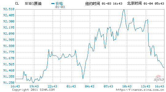 今日石油期货原油走势_原油期货 中石油 行情