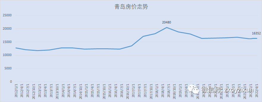 虎门2022年房价走势_虎门2022年房价走势如何