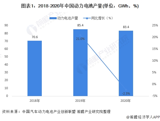 2018中国新能源汽车电池排行_2018中国新能源汽车电池排行第几