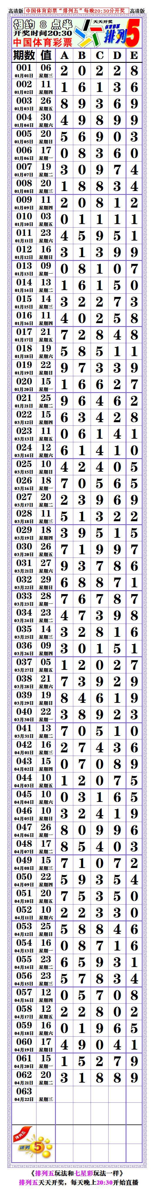 排列五历史2019年走势图_排列五历史走势图2019年~南方双彩网
