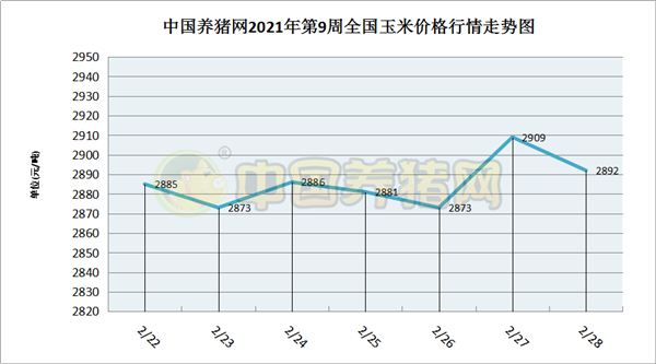 2011到2021猪价走势图的简单介绍