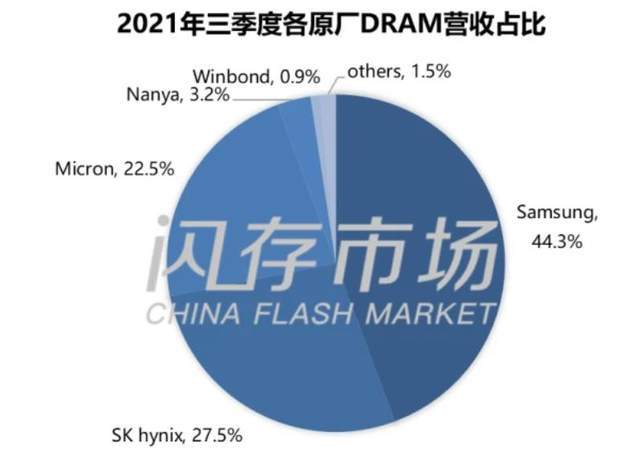 内存芯片走势2022_2020存储芯片价格走势