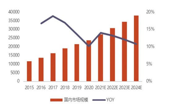 内存芯片走势2022_2020存储芯片价格走势