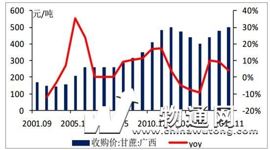 国际糠醛市场行情走势图_国际糠醛市场行情走势图最新