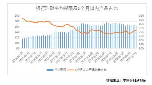 春节前后各银行理财产品走势_2018年银行理财产品收益率走势图