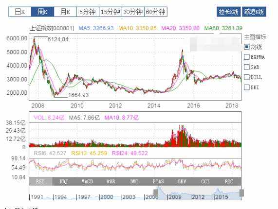 在哪里能看到历史大盘走势_哪里可以看到大盘的历史走势图