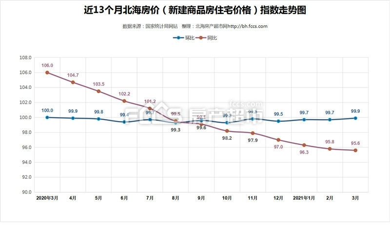 2021保定二手房价走势_保定二手房价2021最新消息