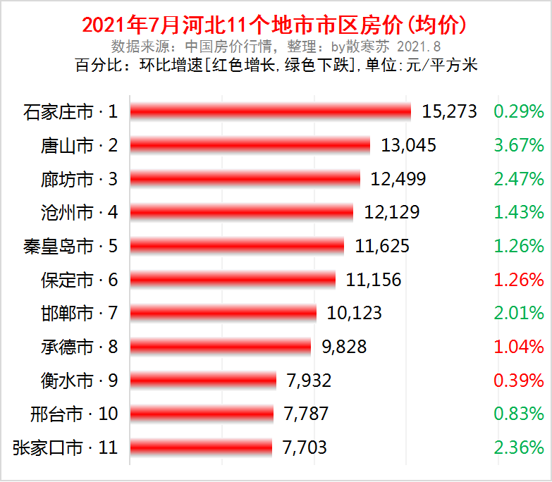 2021保定二手房价走势_保定二手房价2021最新消息